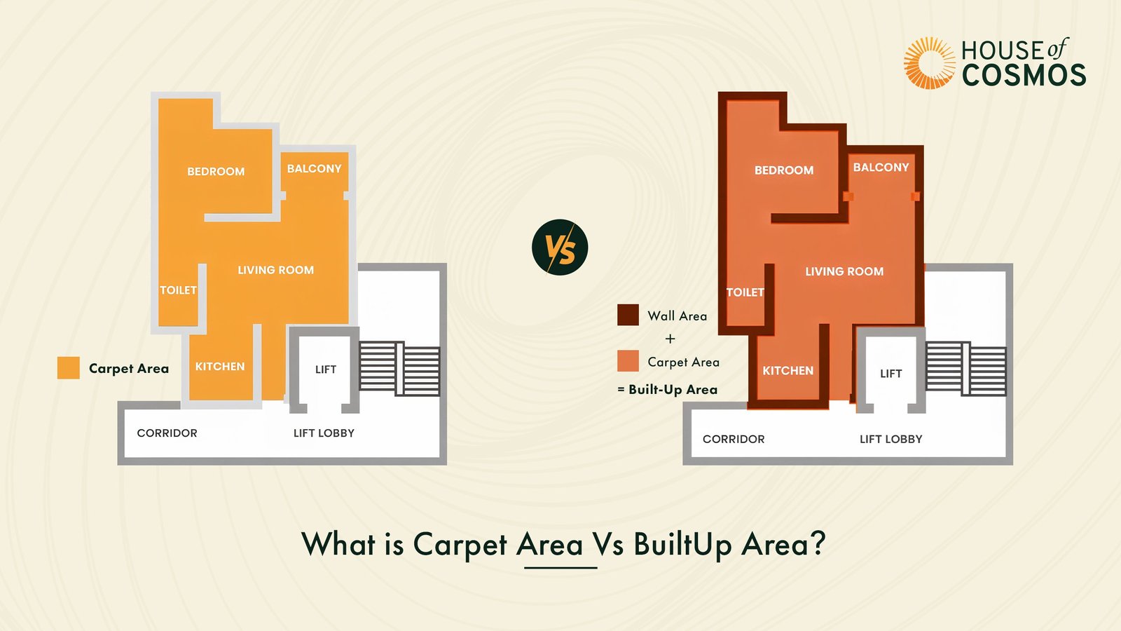 What is the difference between super built-up area and carpet area? Super built-up area vs built-up area Super built-up area calculation Saleable area vs built-up area Super built-up area vs carpet area Super built-up area percentage Carpet area to built-up area calculator India Carpet area vs built-up area percentage Super built-up area to covered area